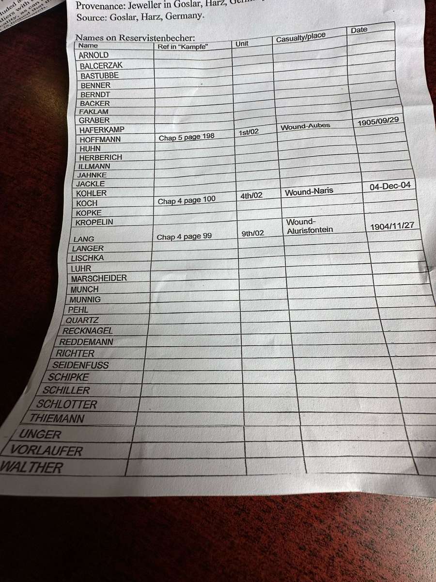 GERMAN SWA-SILVER PLATED BRASS RESERVISTENBEEHER-THIS CUP IS EMBOSSED ON ONE SIDE WIITH A VIEW OF A