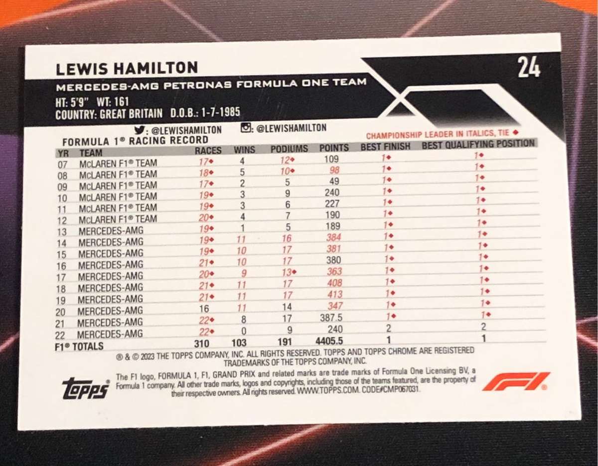 Lewis Hamilton BASE F1 Topps chrome 2023 Formula One trading card