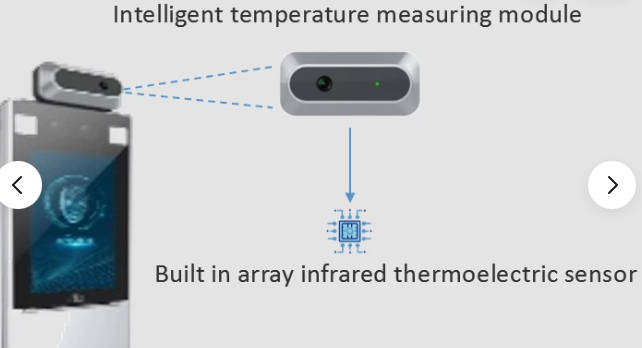 Advanced UNV Face Recognition & Digital Temperature Screening Terminal