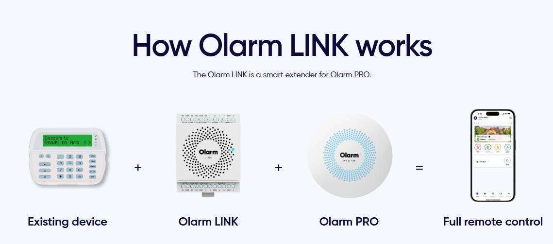 Olarm LINK - Smart IO Expander & Home Automation Hub for Olarm PRO 4G