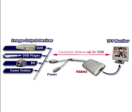 AV RCA Input to VGA Monitor Converter Box Adapter (Model: VGA02ZA)