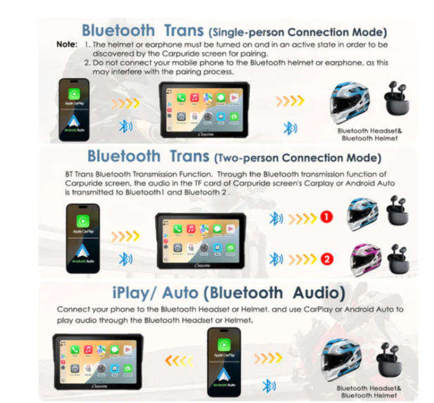 Carpuride W702BS Motorcycle Stereo  Compatible with Select Control Systems