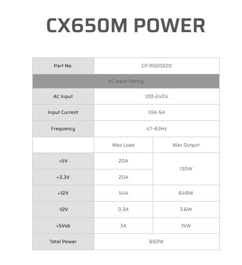 Corsair CX650m Power Supply