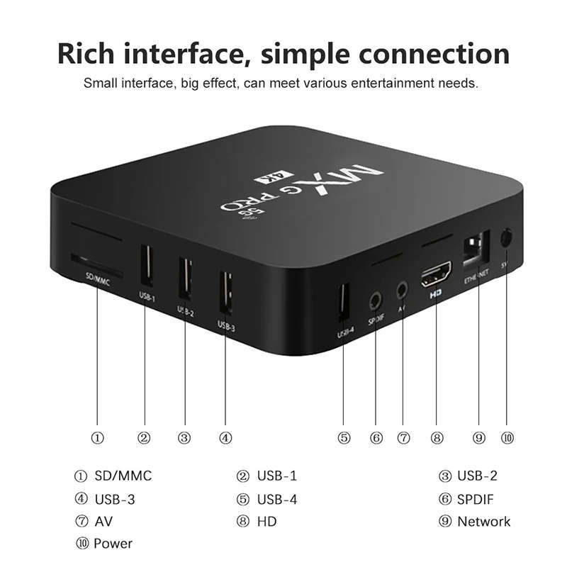 Android Smart TV Box