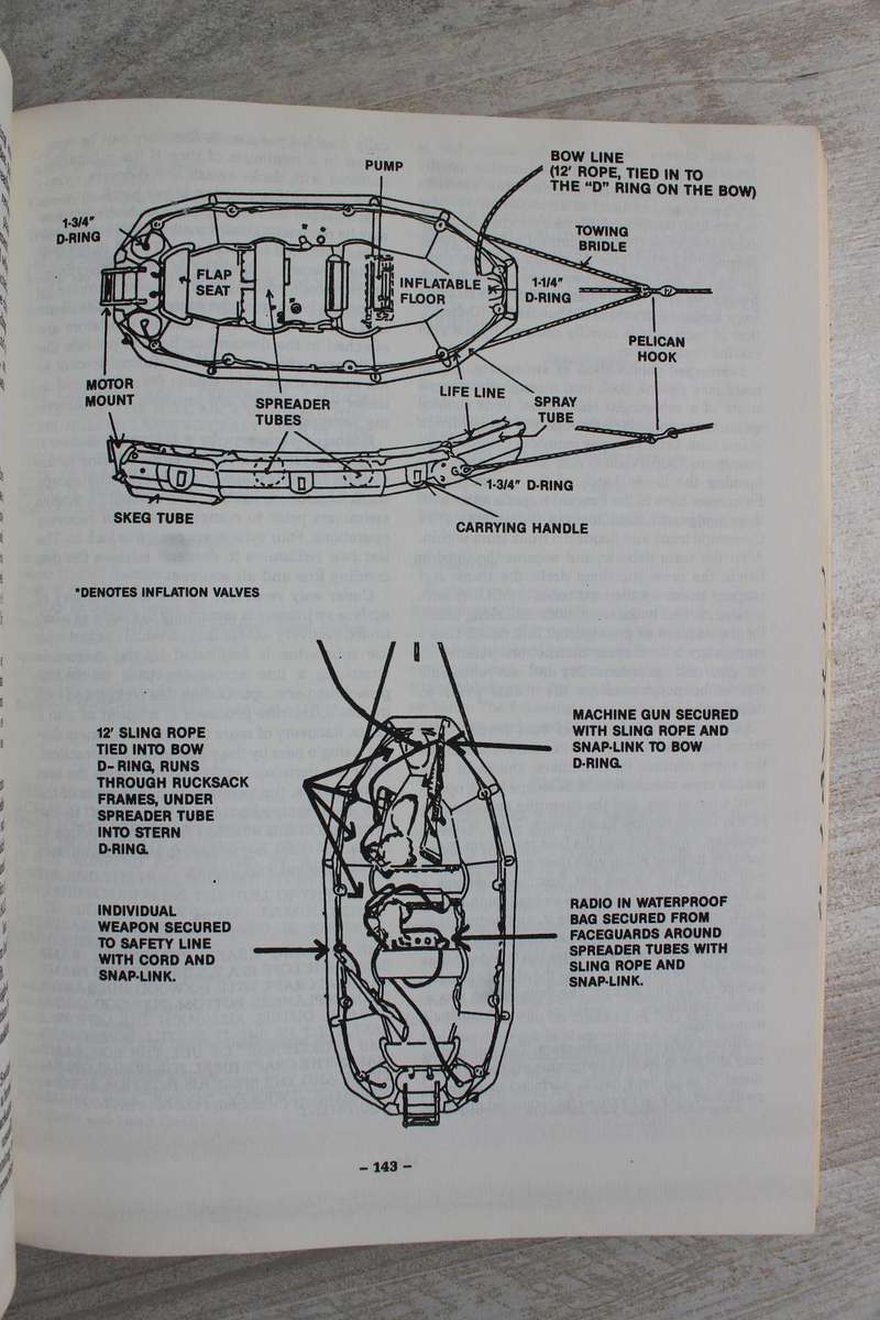 Long-Range Patrol Operations / Reconnaissance, Combat and Special Operations