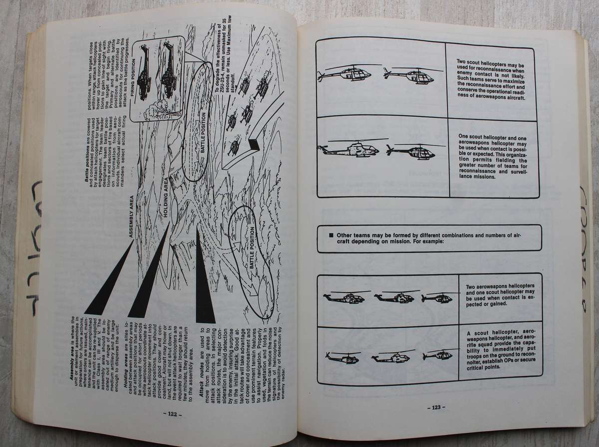 Long-Range Patrol Operations / Reconnaissance, Combat and Special Operations