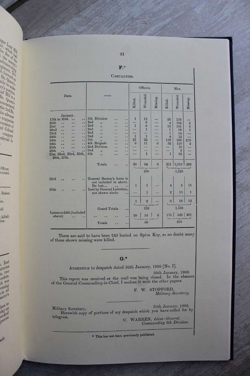 Anglo Boer War THE SPION KOP DESPATCHES