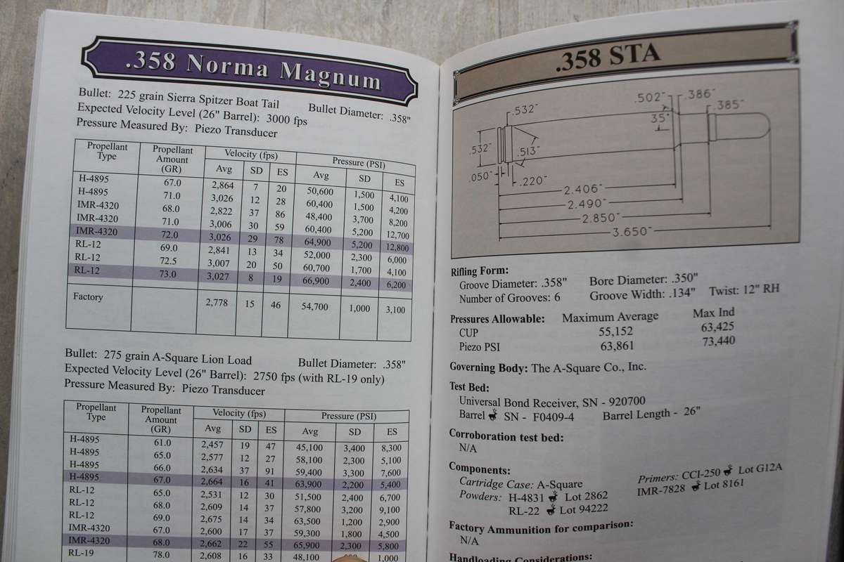 Any Shot You Want: The A-Square Rifle & Handloading Manual