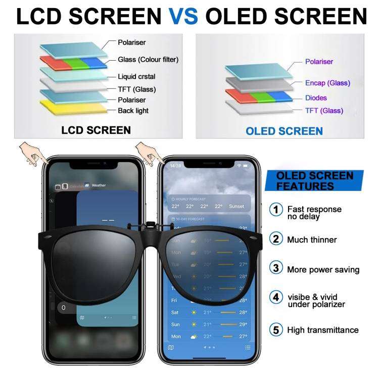 JK Soft OLED Screen For iPhone 14