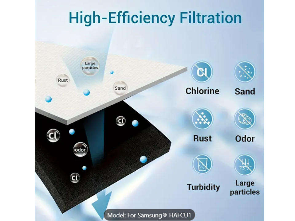 Internal Fridge Filter for Samsung -DA29-00003 Dream Blue