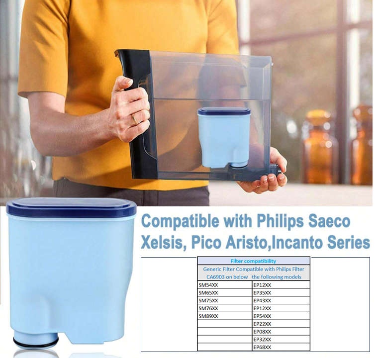 Replacement filter for Philips/Saeco Aqua Filter Coffee Machines