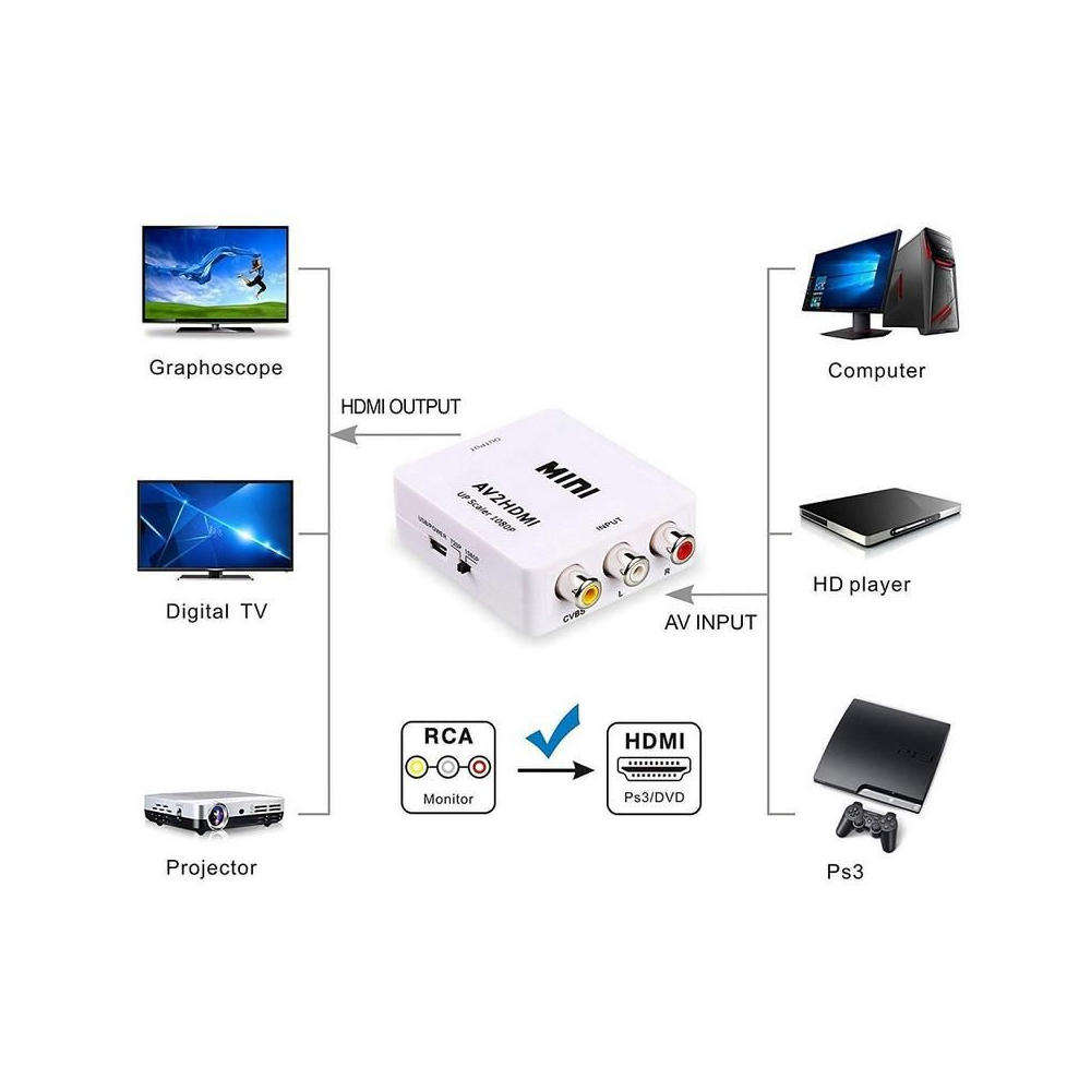 RCA / AV to HDMI Converter
