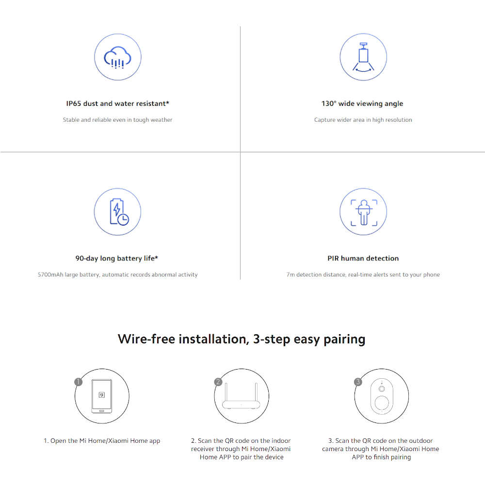 Xiaomi Mi 130° 1080p Wireless Outdoor Security Camera  White