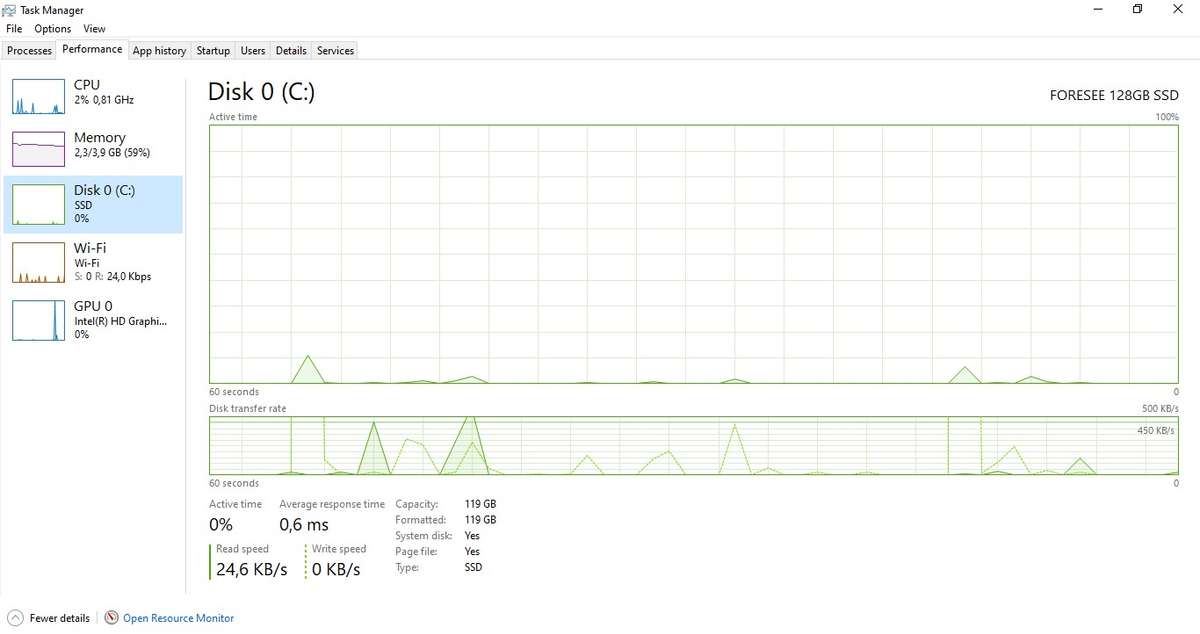 Sansui Notepad - ITL 1403-I3 128