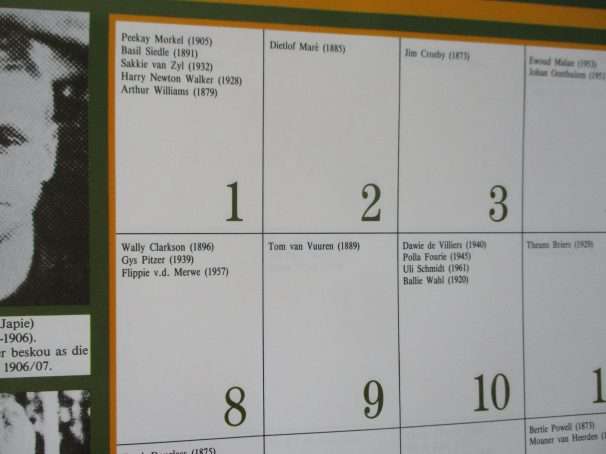 SPRINGBOK RUGBY COMMEMORATIVE CALENDER / HERDENKINGSKALENDER 1891 - 1991