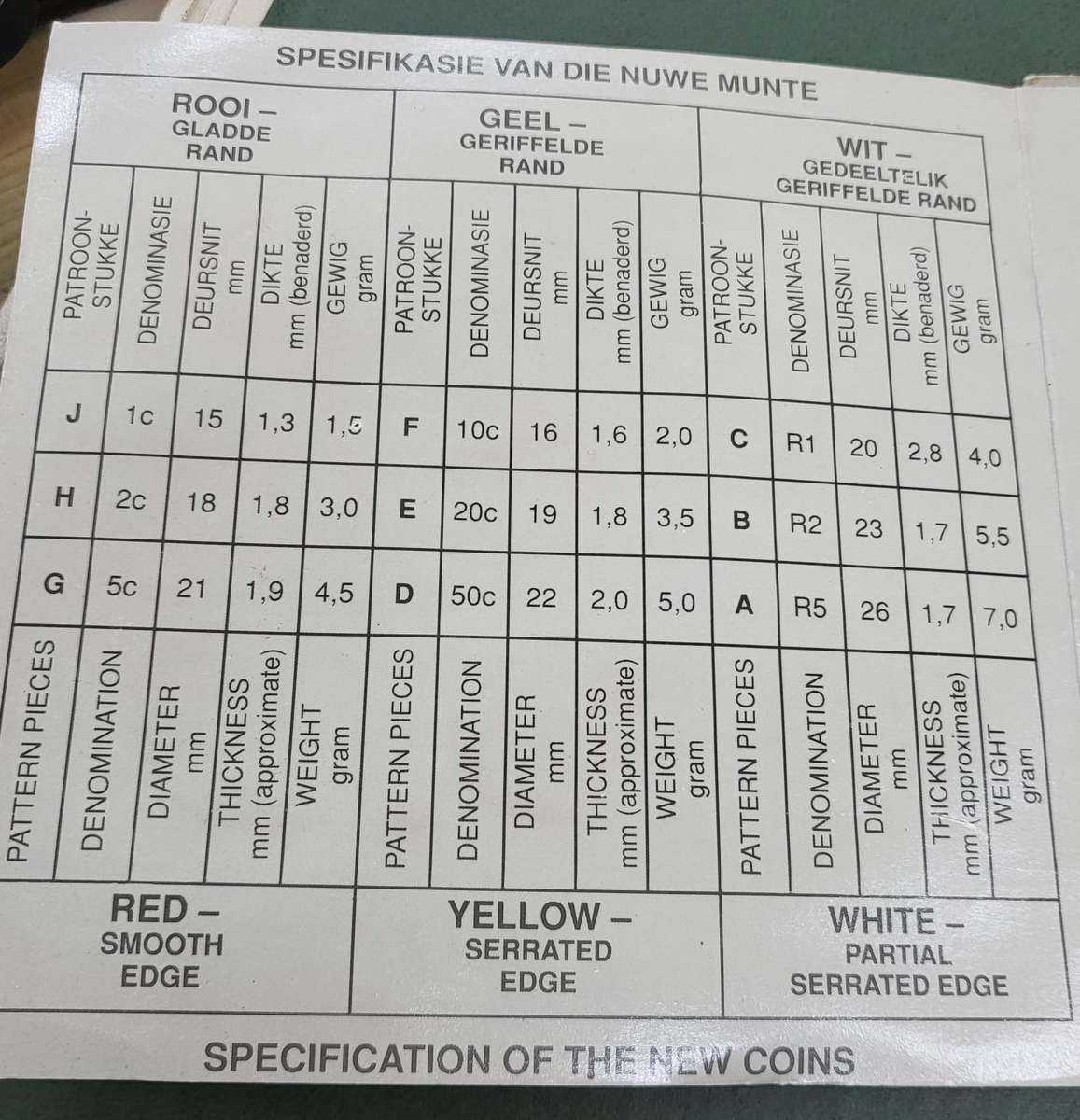 **R1 Auction** SA Mint 1989 new coin pattern set