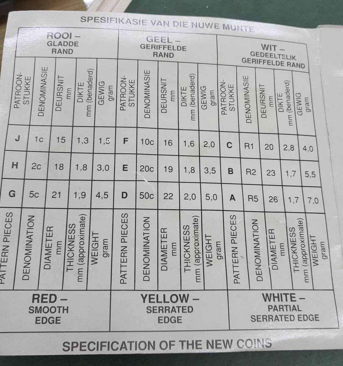 **R1 Auction** SA Mint 1989 new coin pattern set