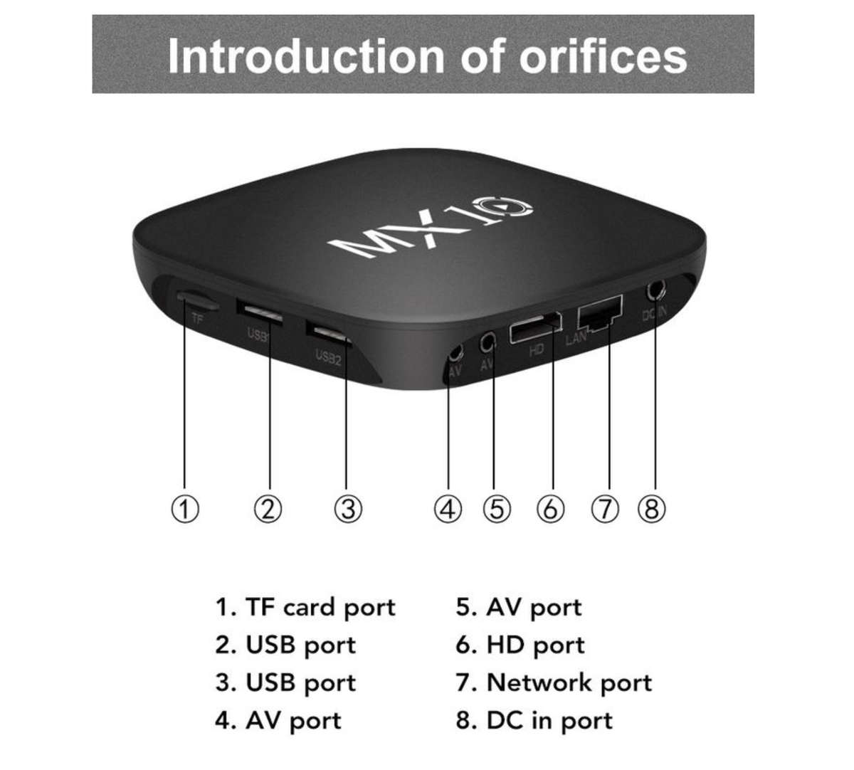 MX10 Smart TV Box