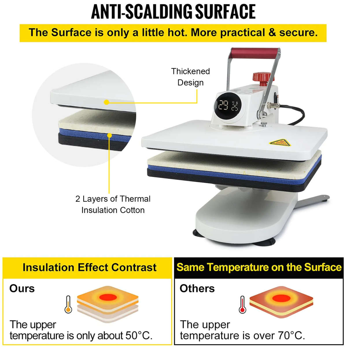 5-in-1 Digital Heat Press Machine 380mm x 290mm Multifunctional Sublimation + Free Shipping