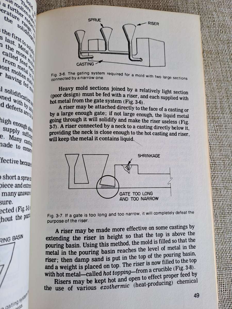 Lost Wax Investment Casting - C.W. Ammen