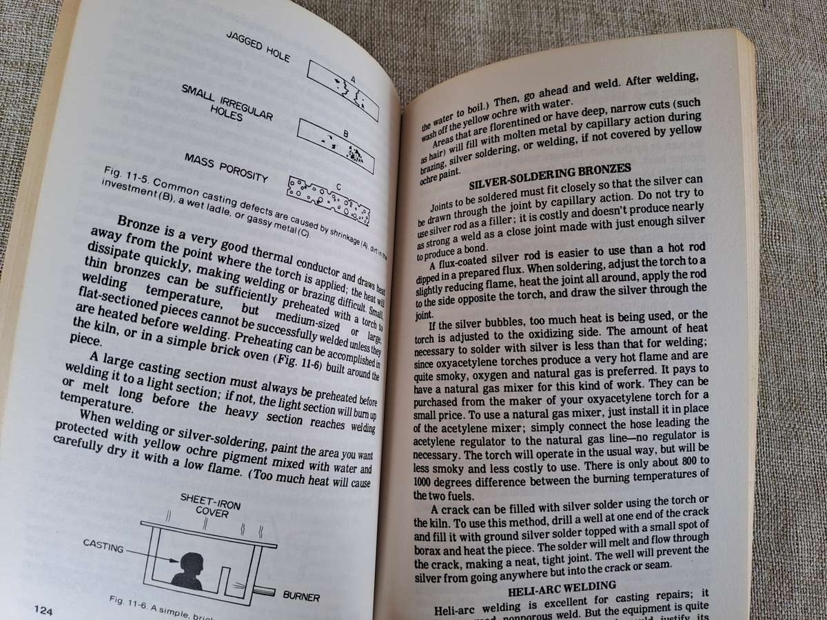 Lost Wax Investment Casting - C.W. Ammen