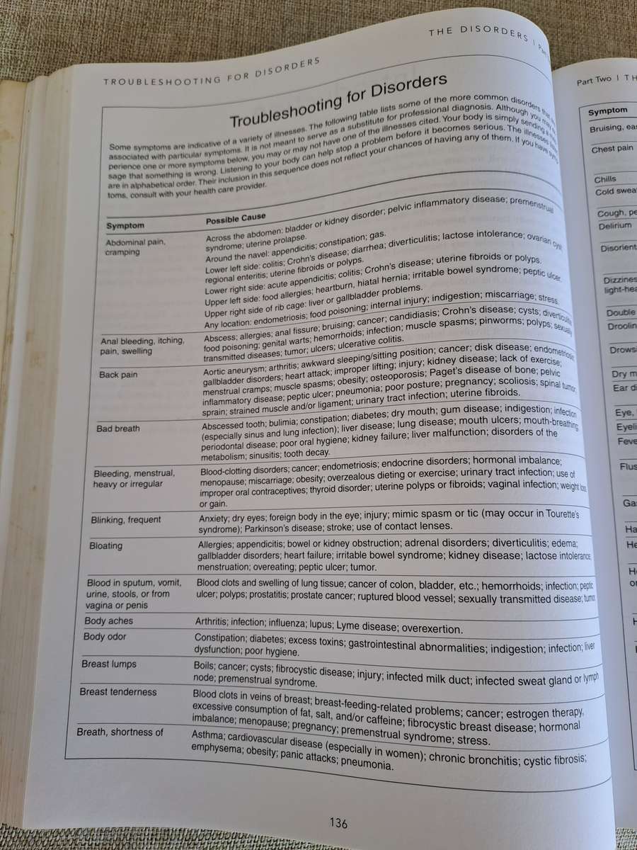 Prescription for Nutritional Healing 4th Edition