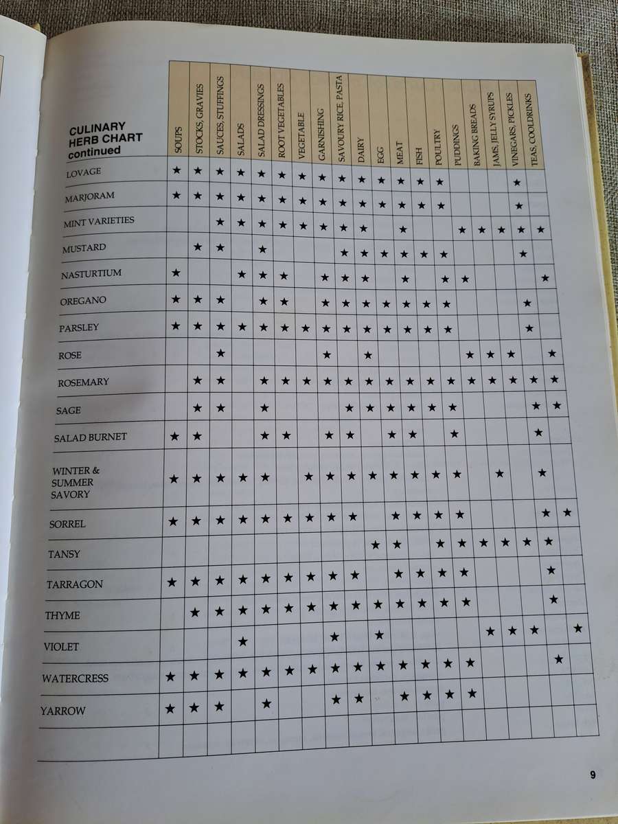 A-Z of Herbs - Margaret Roberts