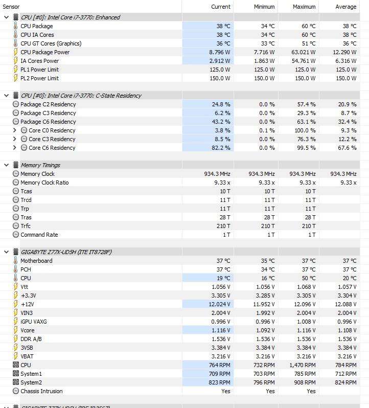 Core i7 3770 + 16gb ram + Motherboard