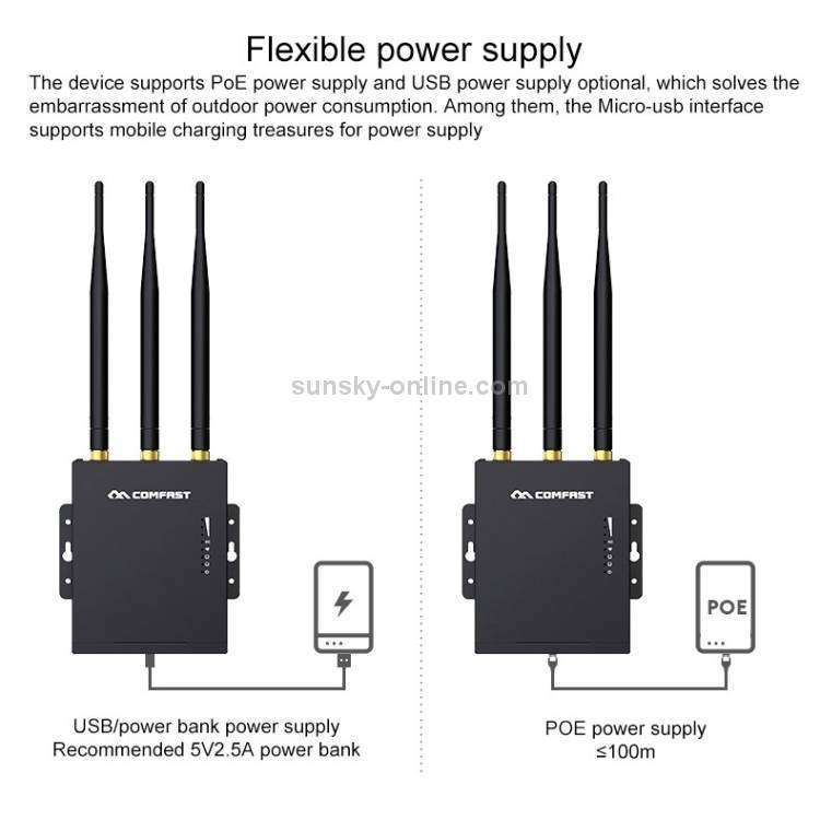 COMFAST CF-E7 Outdoor/Indoor 4G LTE WiFi Router | Waterproof SIM Card Hotspot with Gain Antennas
