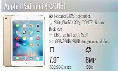 Apple iPad mini 4 128gig ,
