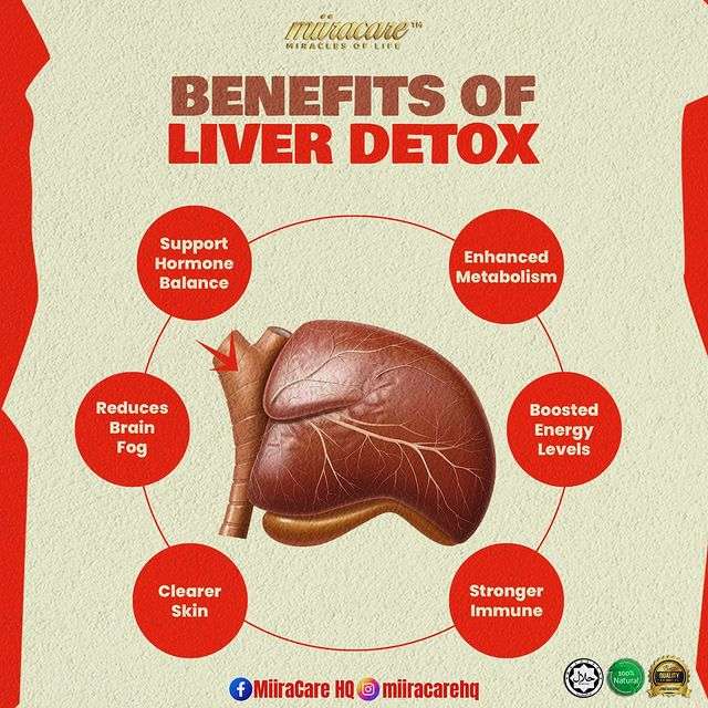 Miira Phyll Natural Detox And Cleansing