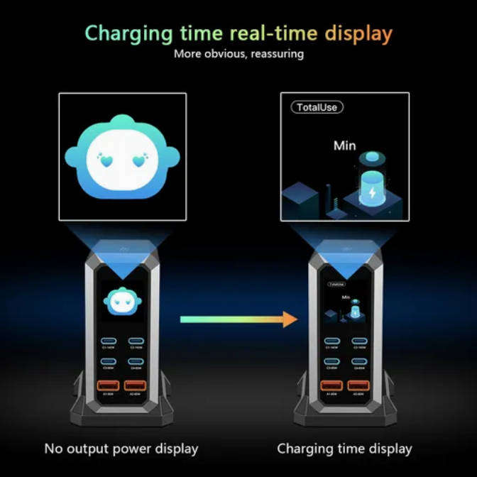 6 in 1 Gan USB Fast charging station 240W (desktop, Laptop, Tablets, Camera, Phones etc)