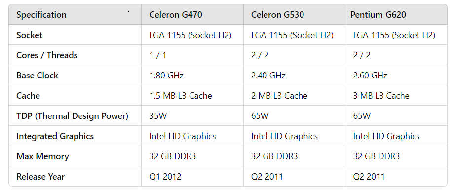3 x LGA1155 and 1 x LGA775