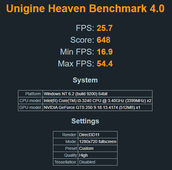 NVIDIA GeForce GTS 250 512 MB 256 bit GDDR3 Graphics Card - Directx 10.0, CUDA 1.1 OpenGL 3.3