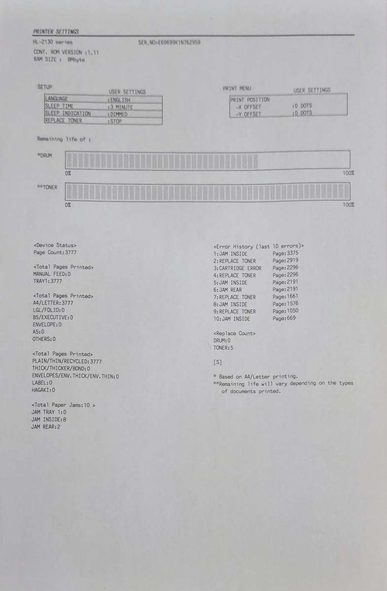 Brother HL 2130 laser printer with New Toner