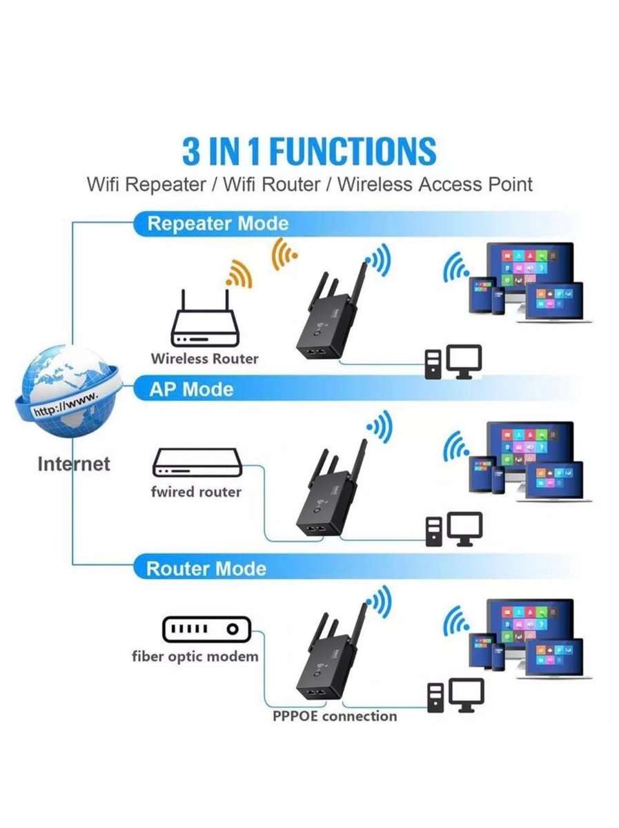 1200Mbps Wireless WiFi Range Extender Repeater-Q-W012 AC Duo-Bands 2.4/5ghz - White
