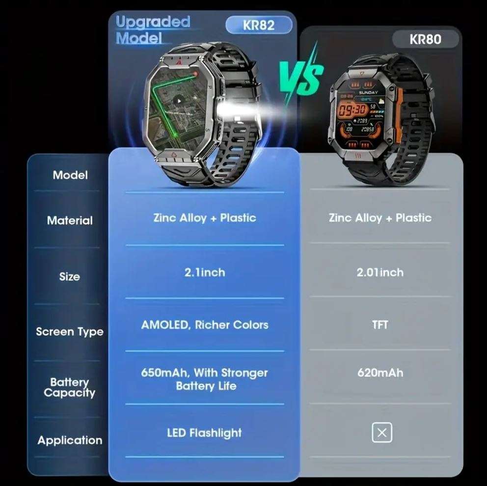 KR82 Sports Smart Watch, Ultra Clear, Large Screen, Long Life Battery, and loads of functions