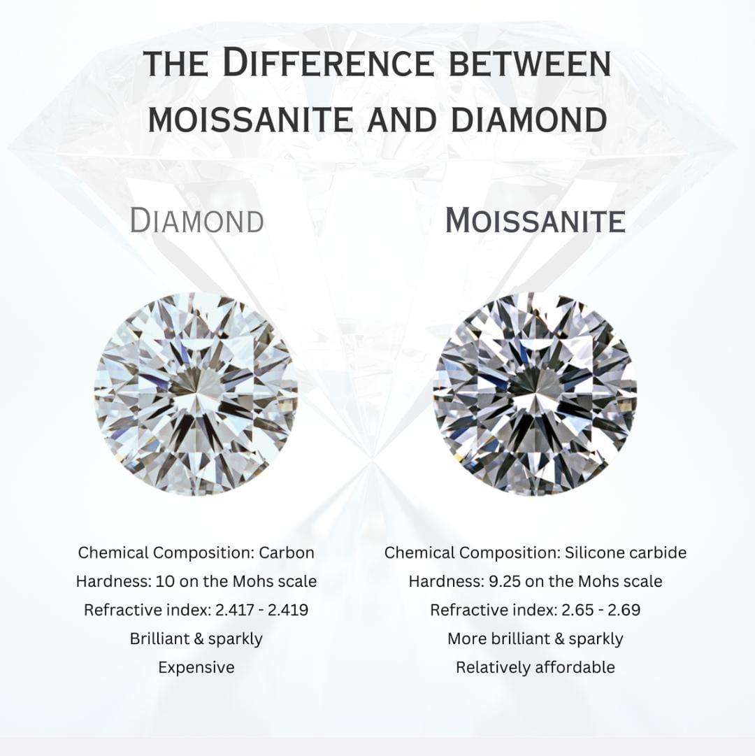 1.00CT CERTIFIED MOISANITE DIAMOND RING WITH CERTIFICATE