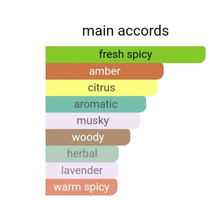 Suave Edp 100ml - Original