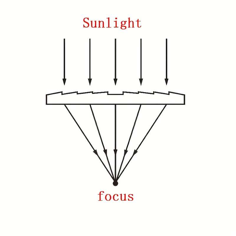 Portable Solar Igniter