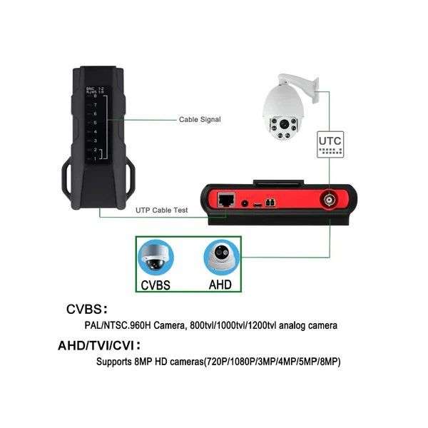 4.3 Inch HD CCTV Camera Tester 4 In 1 - CVBS, AHD, CVI & TVI Tester