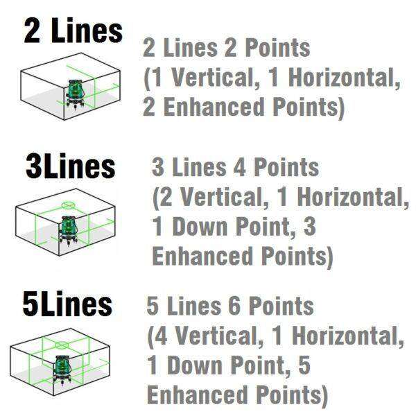 Andowl 5 Laser Level Line Self Leveling 3D Green Beam