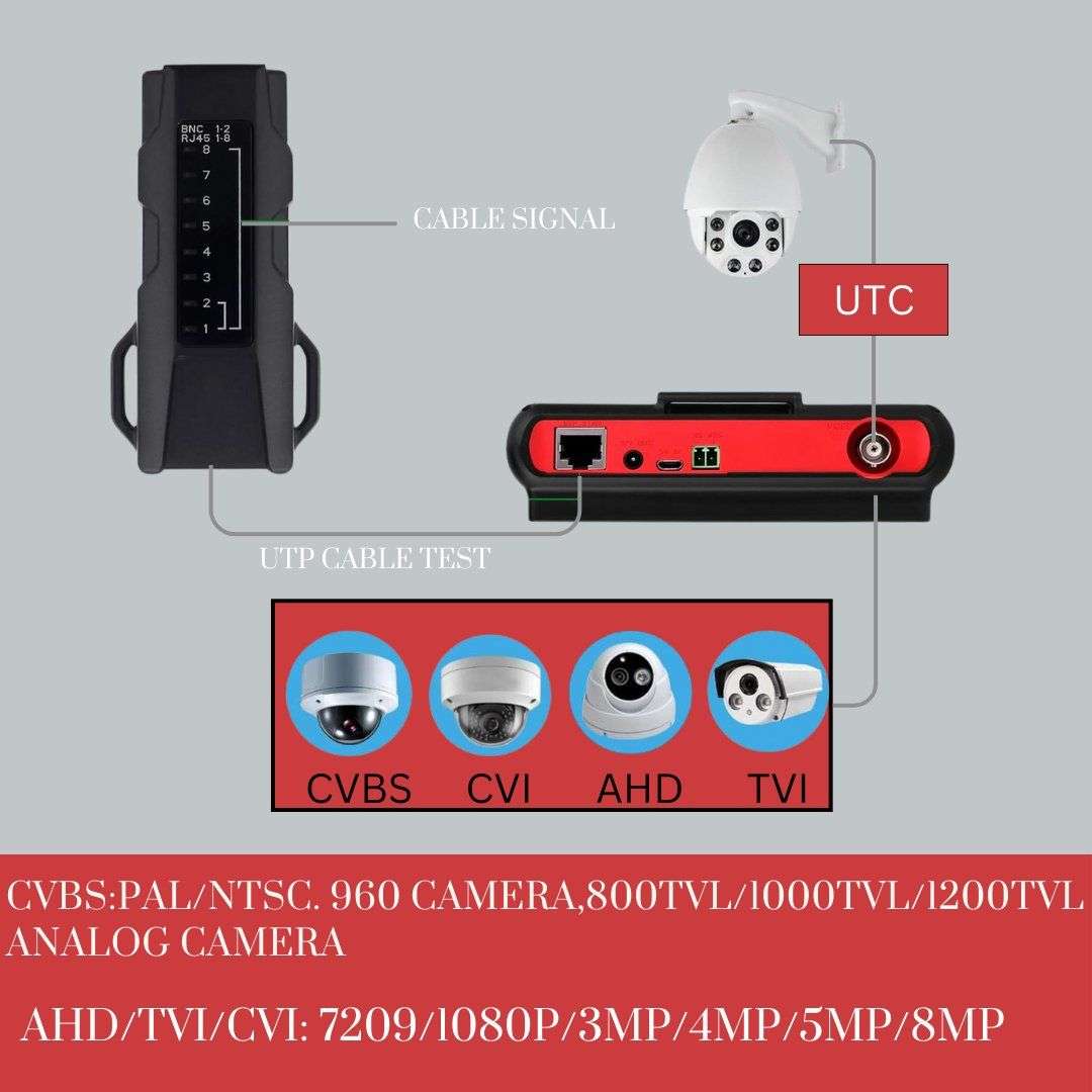 4.3 Inch HD CCTV Camera Tester 4 In 1 - CVBS, AHD, CVI & TVI Tester