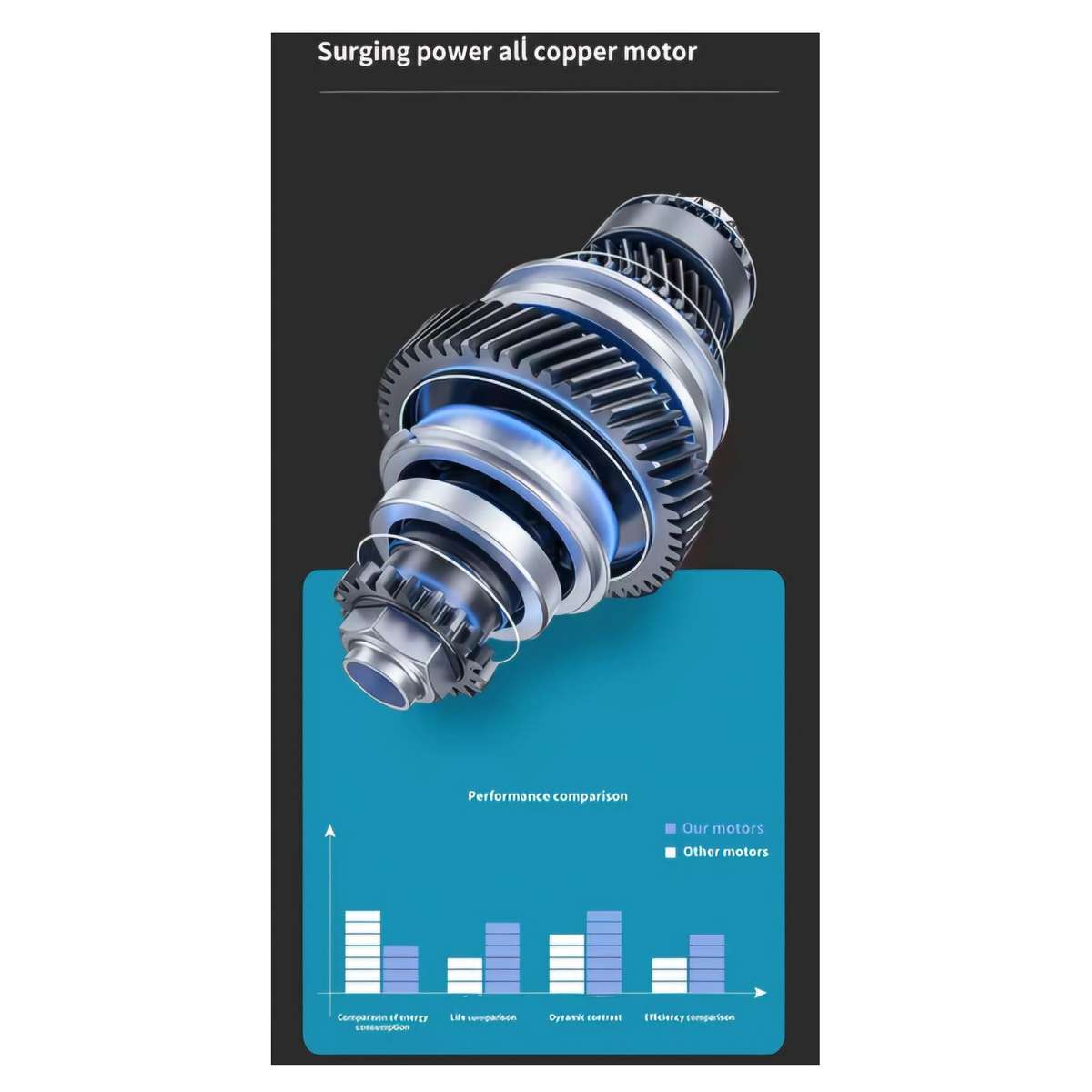 31 Piece 3-In-1 Cordless Drill With Gloves, Carry Case & 2 Batteries