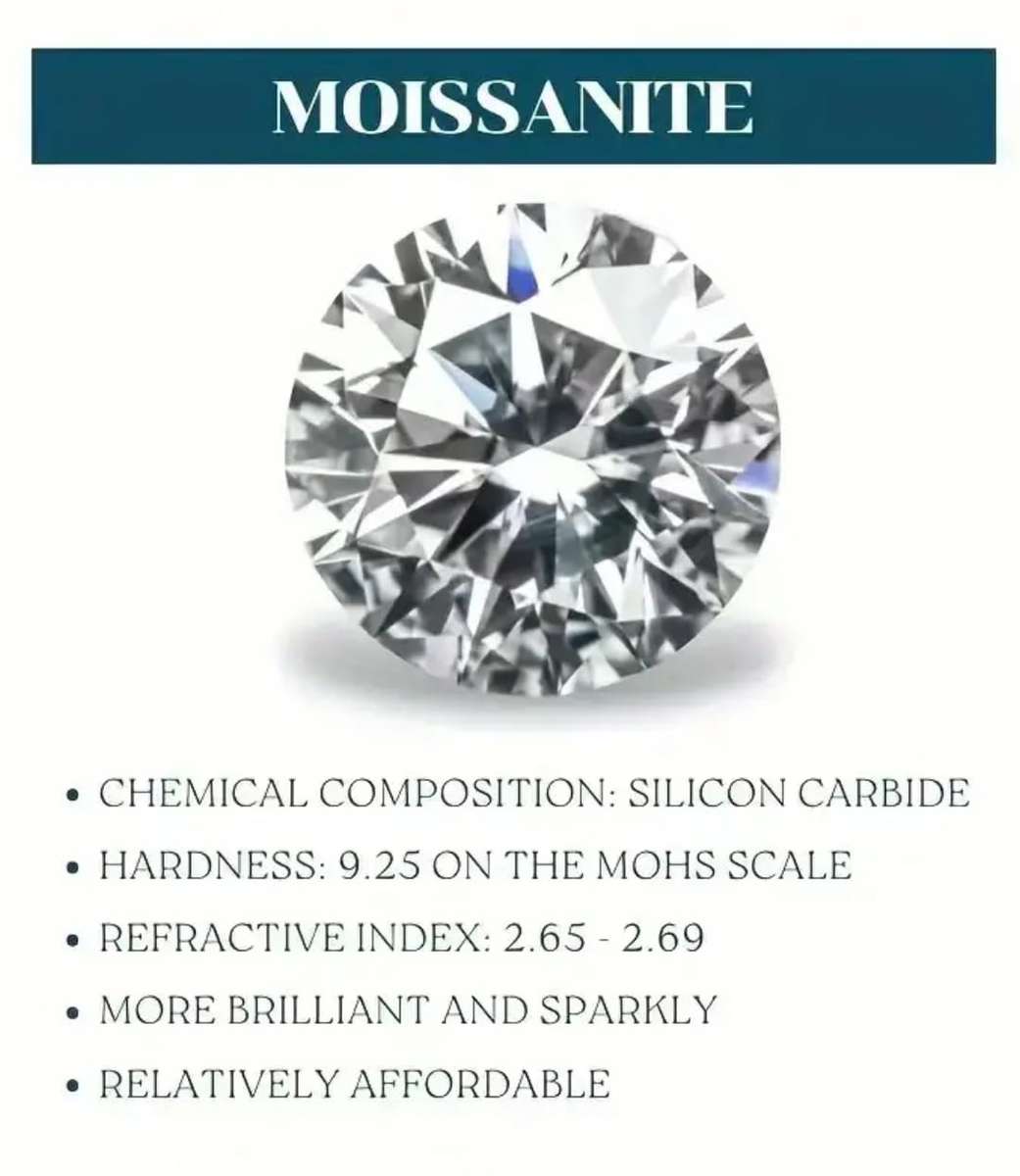 Genuine 1ct Moissanite Sterling Silver Wedding Ring Set Size R