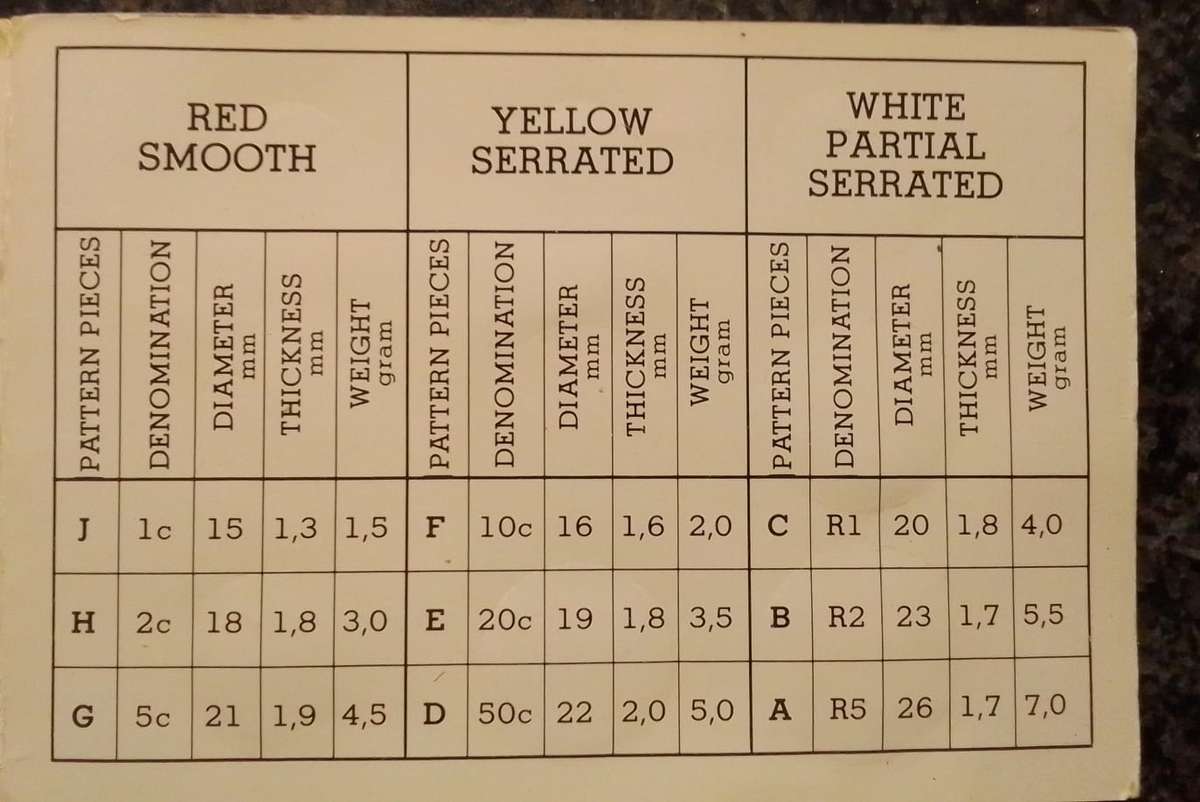 1989 South African Preliminary Pattern Pieces of Coin Series