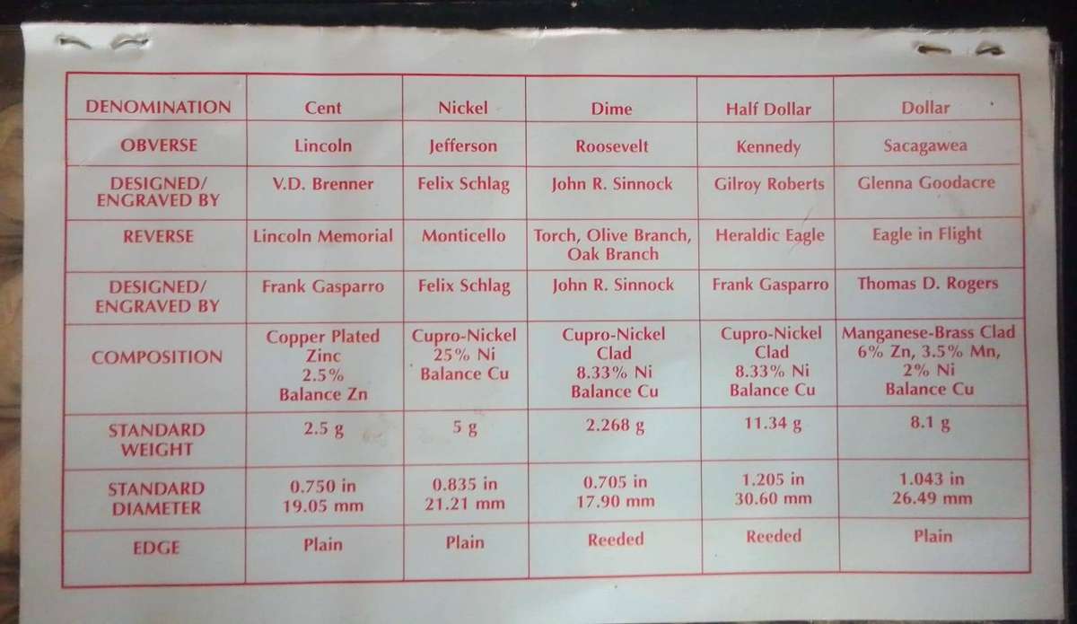 American Coin set in plastic sleeve with 32 coins