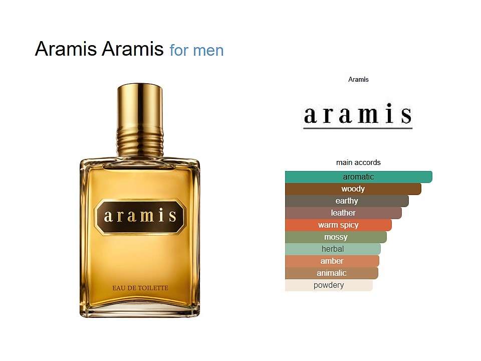 Aramis Cologne for Men EDT 109ml