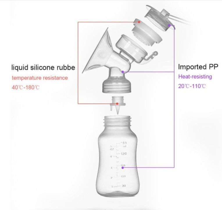 Baby Links Double Intelligent Automatic Breast Pump