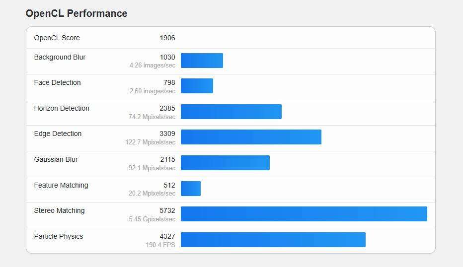 MSI GT 710 1GB DDR3  Tested, Like New, Full-Height, VGA/DVI/HDMI